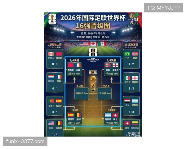 2026世界杯I组资讯汇总：排名、赛果与晋级名单整理