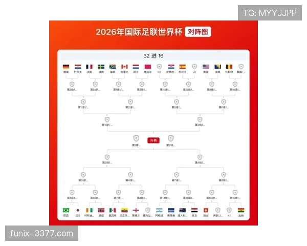 2026世界杯L组晋级名单：英格兰、克罗地亚、加纳进入32强